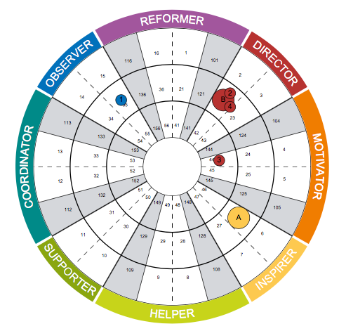 insights discovery insights discovery