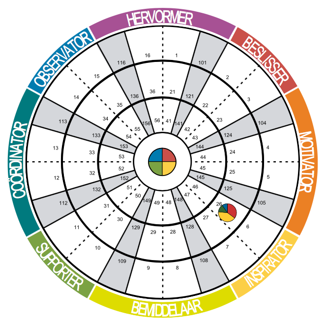 [IP-IN-01] Your personal Insights Discovery profile